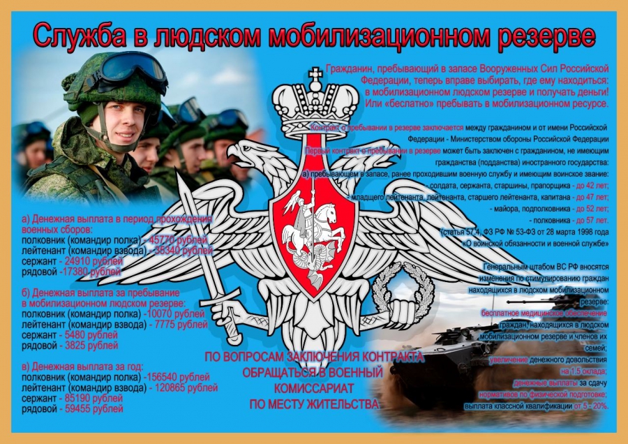 Костромичам предлагают до 45 тысяч рублей за службу в резервных войсках России