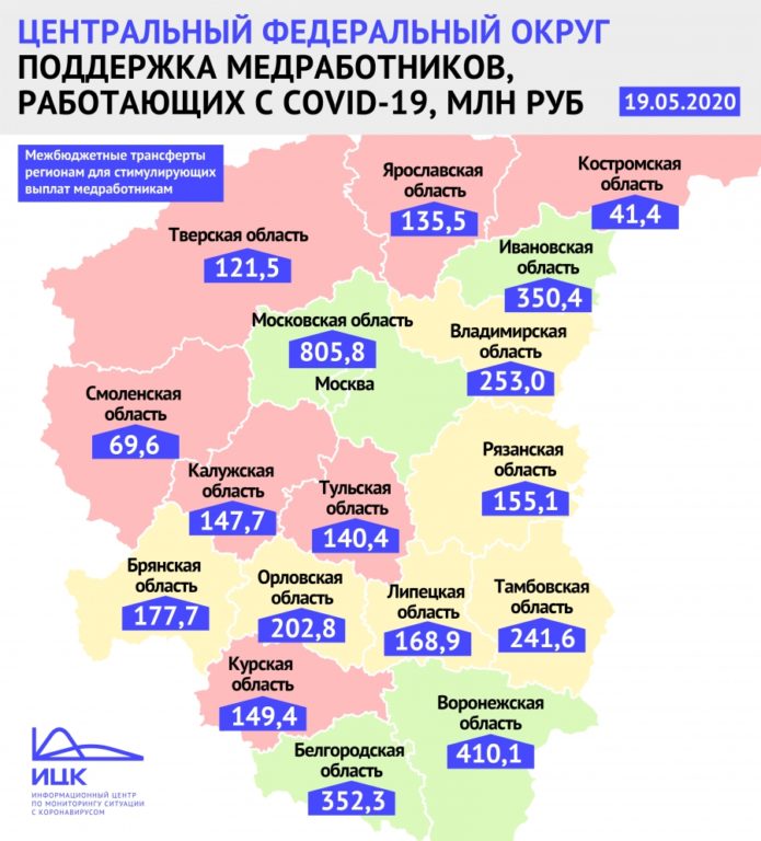 Костромские врачи получат от правительства в девять раз меньше денег, чем ивановские