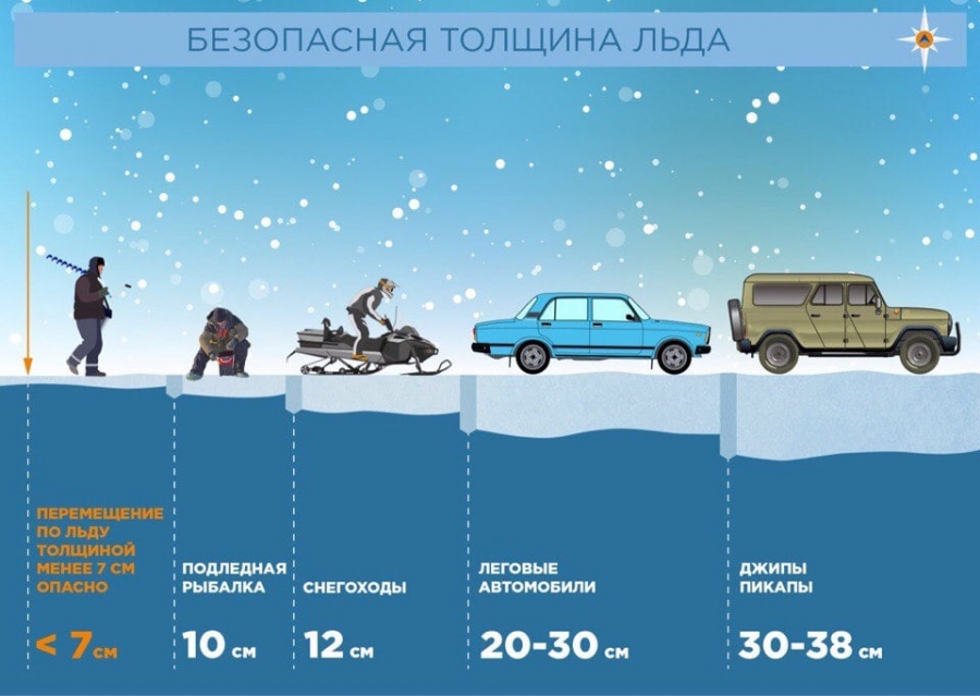 Костромские спасатели измерили безопасный лёд на водоемах в сантиметрах