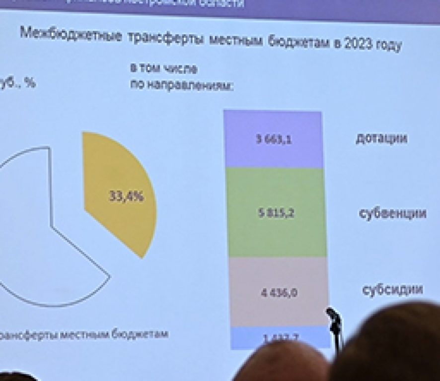 Обсуждение бюджета Костромской области на 2023 год вызвало споры среди депутатов