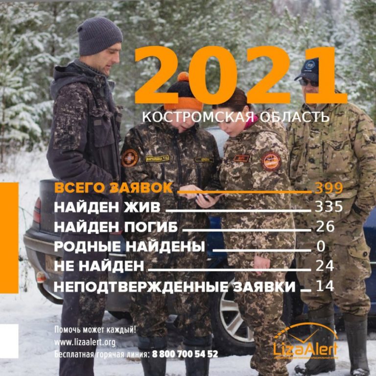 В Костромской области продолжаются поиски 24 человек: ДПСО «Лиза Алерт» подводит итоги года