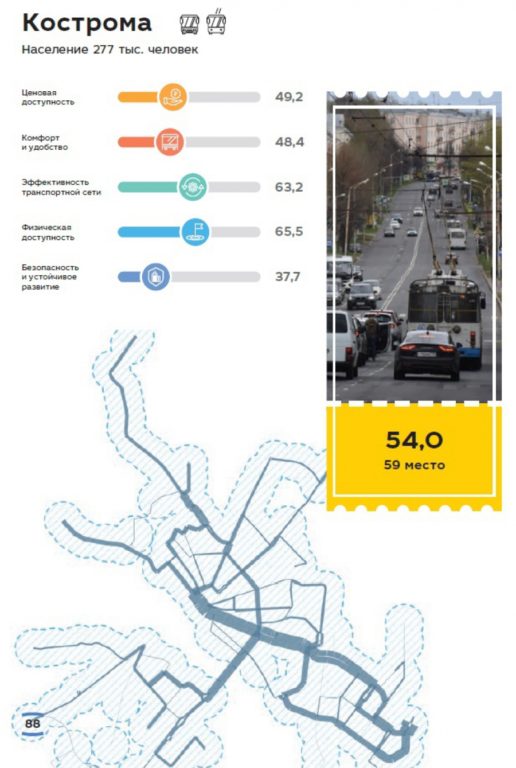 Общественный транспорт в Костроме получил одну из самых низких оценок в ЦФО