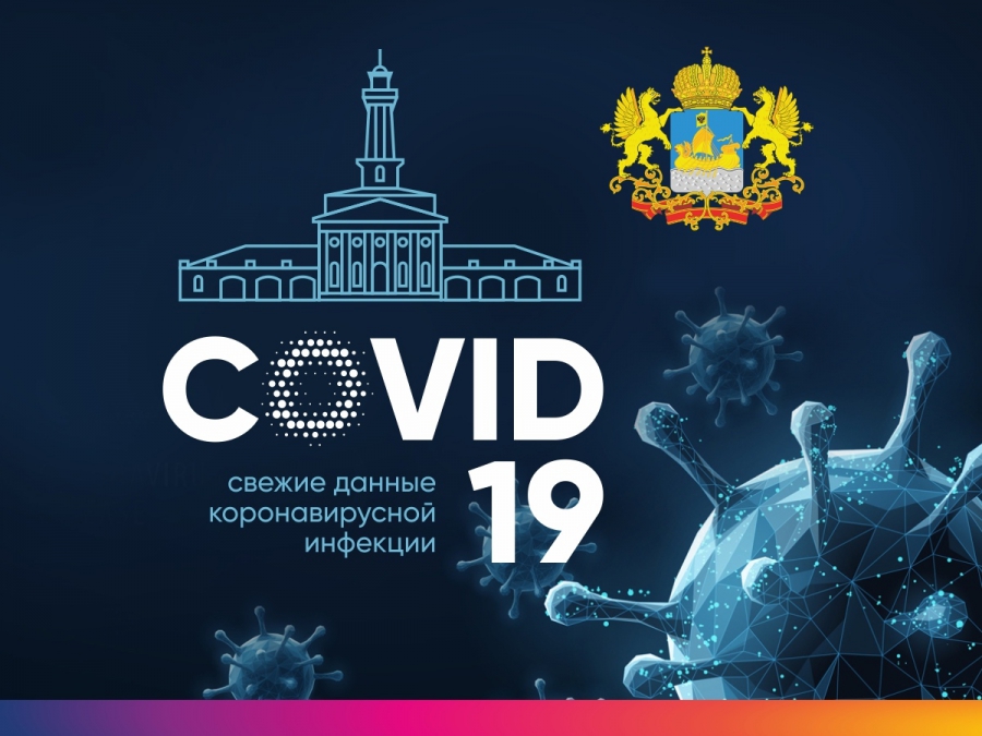 COVID-19 в Костромской области за сутки заболели 52 человека