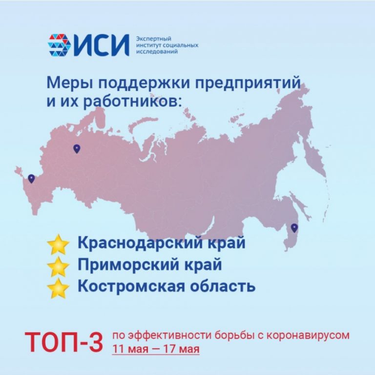 Костромская область стала одним из самых эффективных регионов по поддержке предприятий и их работников