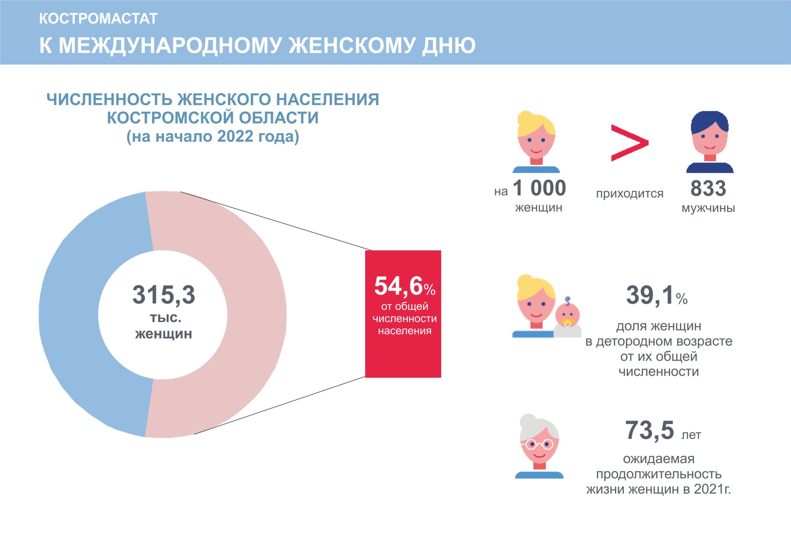 Сколько у женщины партнеров за жизнь