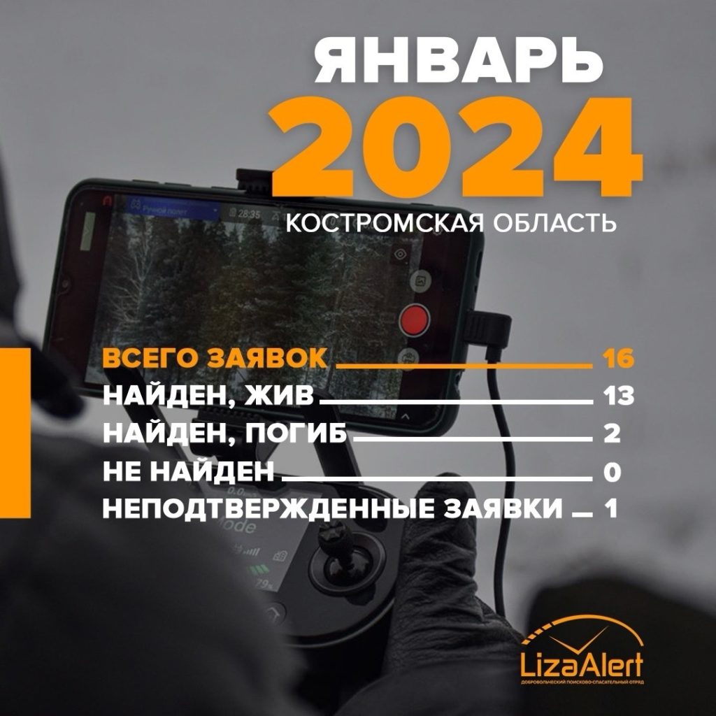 В Костромской области за месяц пропали 16 человек